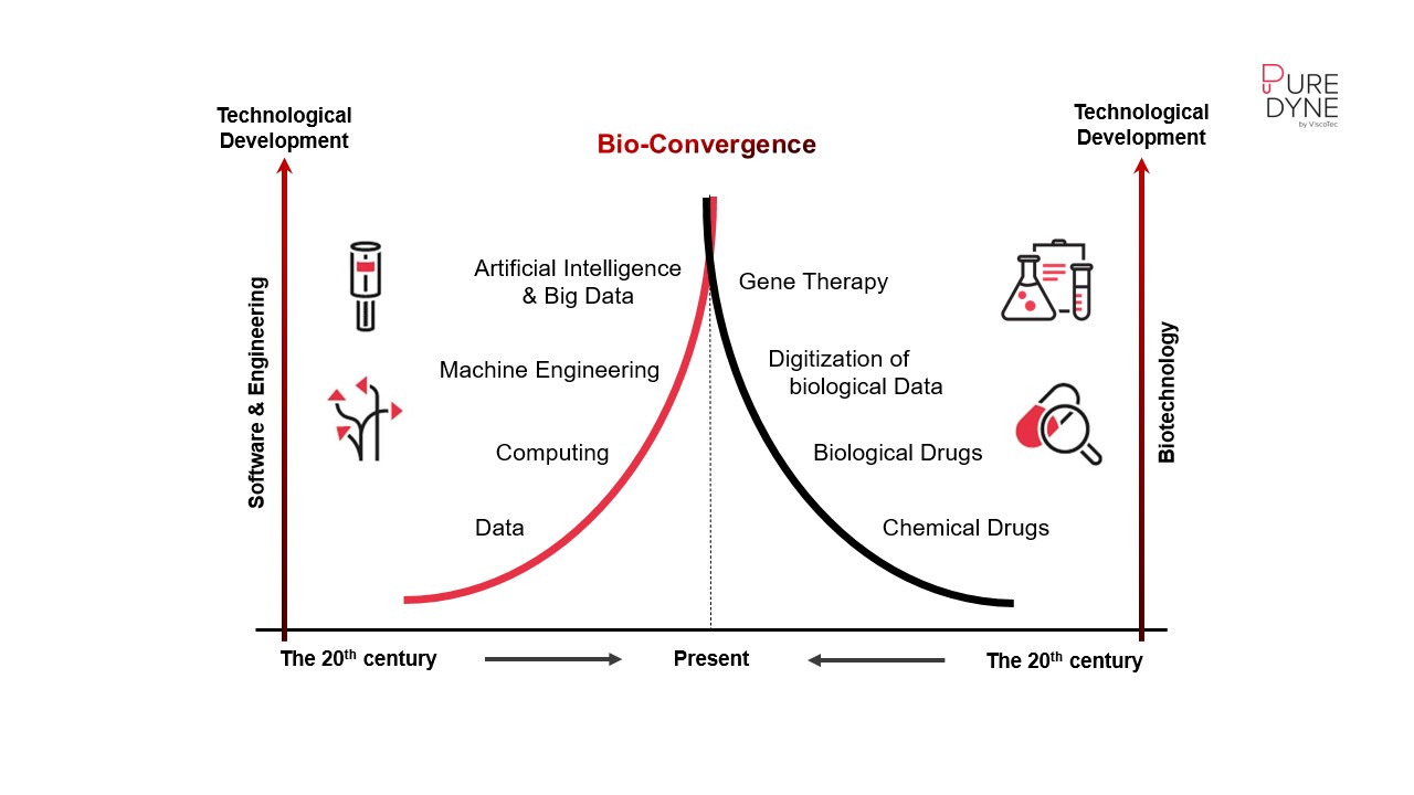 Zusammenschluss von Produktions- und Biotechnologie Zusammenschluss von Produktions- und Biotechnologie